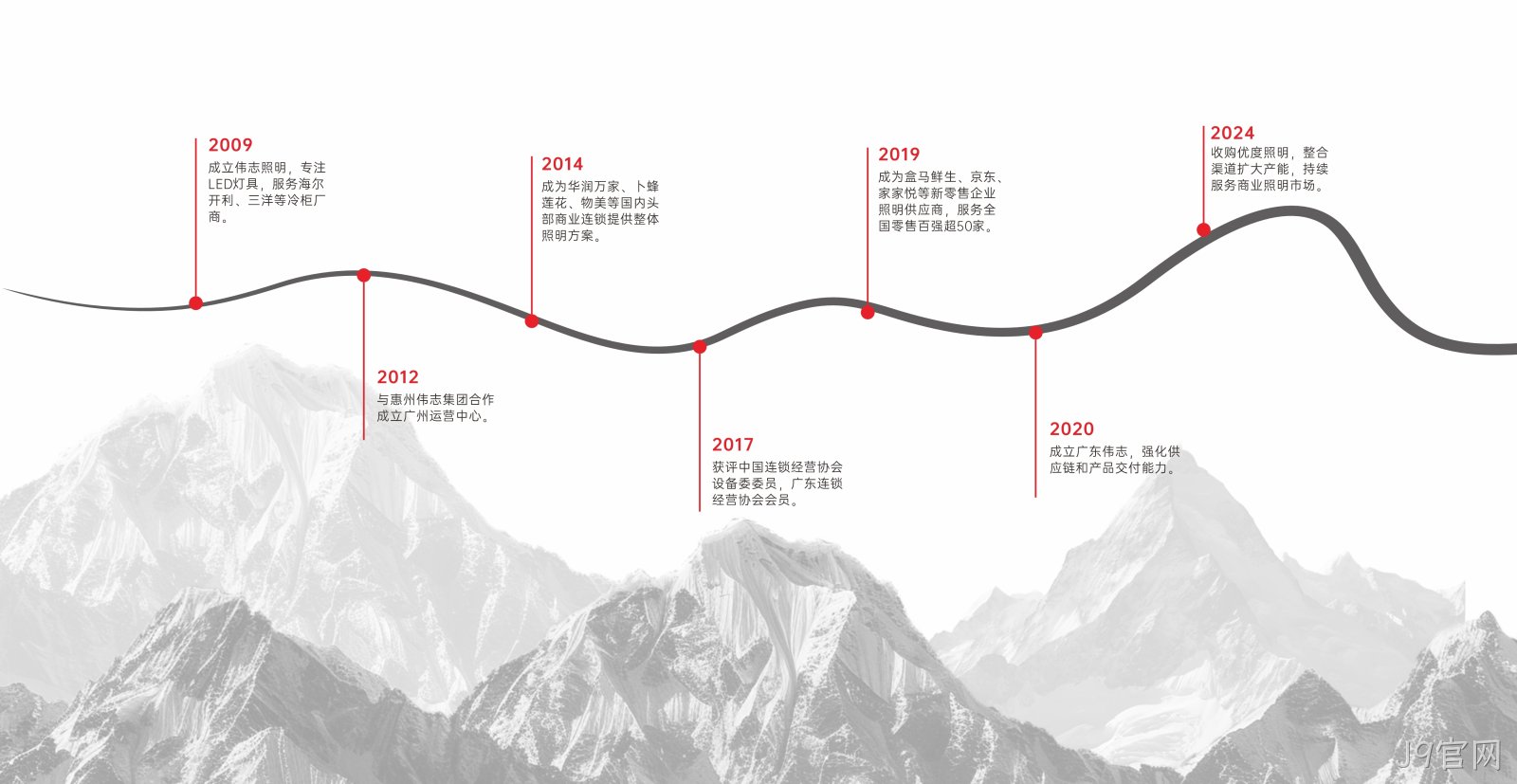 图片名称